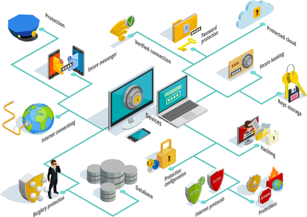 Info_Security